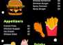 redesign your restaurant menu to look modern and premium